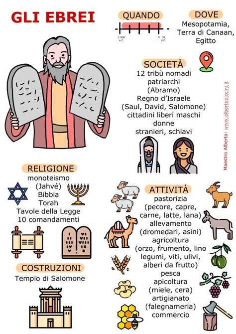 Infografica che illustra il significato del termine ebraico 