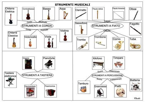 Infografica con i sei strumenti musicali o i segnali stradali per la Quaresima