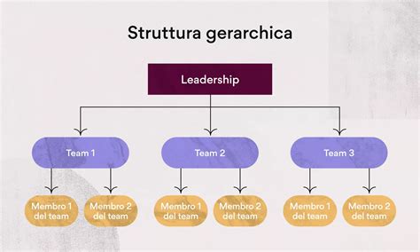 Grafico che illustra la struttura gerarchica del sistema ICS (Livello 1, 2, 3).
