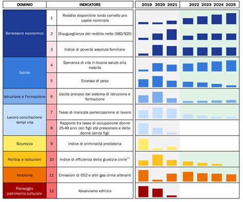 Infografica: Indicatori di qualità dell'Ospedale Evangelico Internazionale secondo il PNE