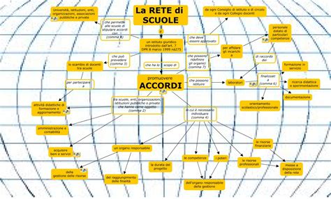 Mappa concettuale che illustra la rete Punto Poste e i servizi di consegna per l'eCommerce