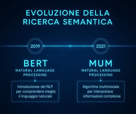 infografica sull'evoluzione semantica del termine greco euanghèlion