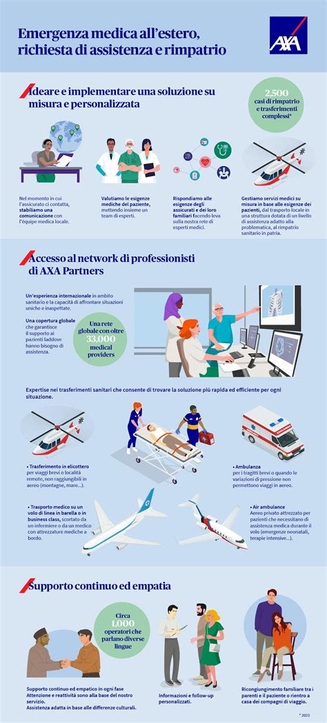 Infografica: servizi offerti da Villa D'Andrea (piscina, ristorante, camere, parco giochi)