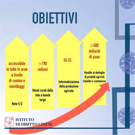 infografica sui concetti di weituo e daili nel diritto cinese