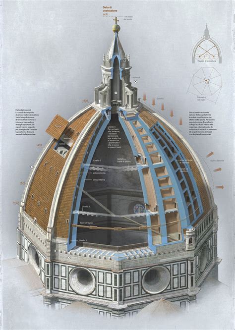 Sezione della cupola del Duomo di Pavia con dettagli strutturali