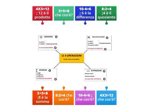 Schema organizzativo della SOE o mappa delle operazioni di sabotaggio in Europa