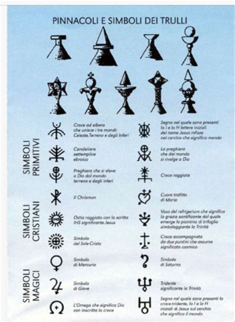 Schema dei simboli astronomici e culturali sulla tilma