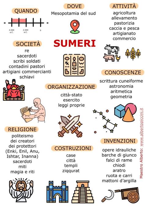 infografica sui salmi penitenziali con i loro numeri biblici