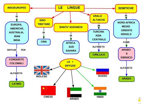 Schema delle origini linguistiche del nome Ada