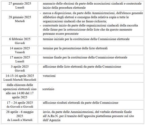 Schema delle votazioni e degli intrighi all'interno di un conclave