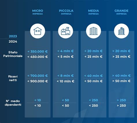 Schema tecnico o infografica che illustra le dimensioni monumentali dell'opera: 20 metri di lunghezza, 7 di altezza e 3 di profondità.