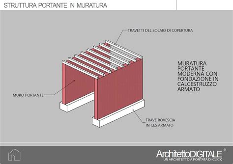 Schema tecnico illustrante la disposizione dei sei archi portanti e la struttura della copertura della chiesa
