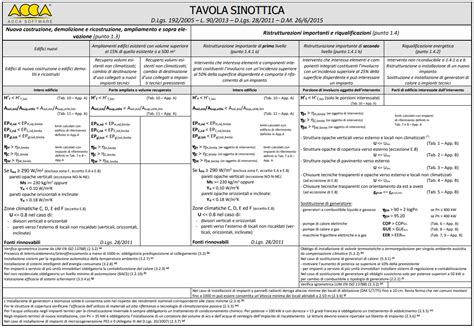 tavola sinottica dei requisiti per padrino/madrina di cresima