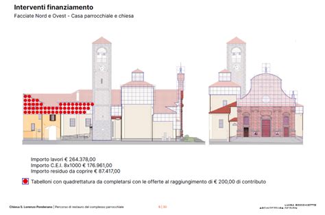 Infografica: Principi di finanziamento delle Chiese Battiste