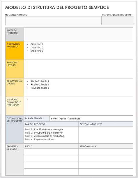 Schema illustrativo del progetto di doposcuola FuoriClasse con i giorni e gli orari di attività
