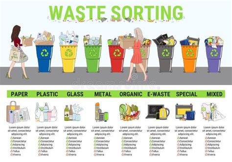 Infografica sulla corretta separazione dei rifiuti e tipologie accettate nell'ecocentro