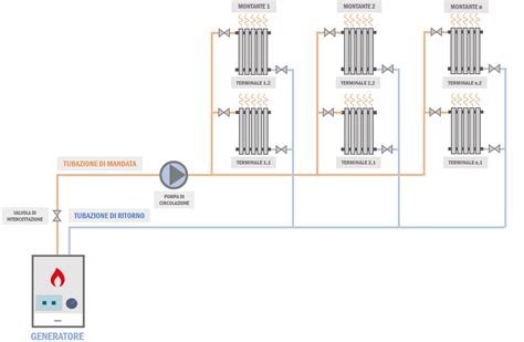 Schema che illustra le tre serie di quattordici generazioni descritte da Matteo