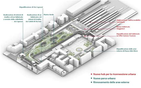 Render o schema concettuale del progetto Nodo Verde Ferroviario di Bari