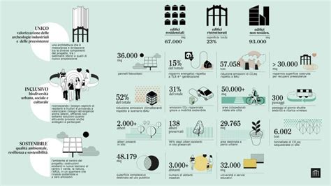 Infografica riassuntiva del bando Urbis: obiettivi, finanziamenti, aree tematiche