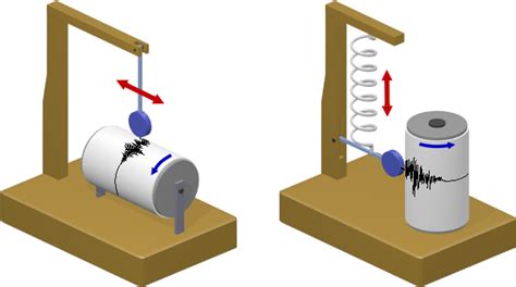 Schema di funzionamento di un sismografo