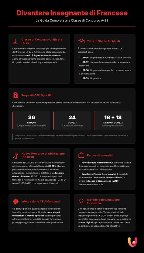 Infografica riassuntiva requisiti di ingresso in Francia (Green Pass, vaccini, test)