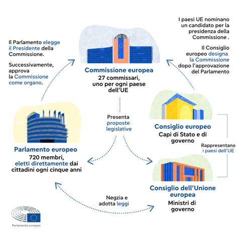 infografica che illustra le diverse attività e ruoli degli Elohim, dalla tecnologia alla legislazione