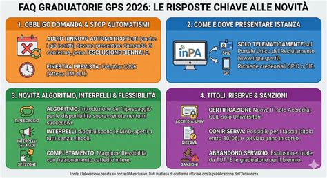 Tabelle riassuntive o infografica sulle tipologie di graduatorie docenti
