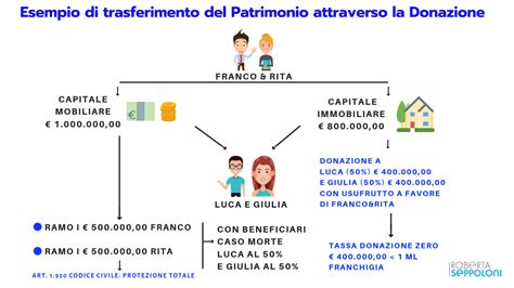Infografica: Donazioni e il loro utilizzo a Lourdes
