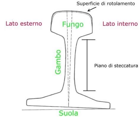 Foto di un crocifisso incandescente apparso su una rotaia durante la saldatura