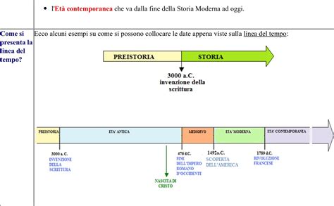 Schema cronologico delle tappe professionali: Cnr, esperienza politica, presidenza del Caan e avvio dell'attività editoriale