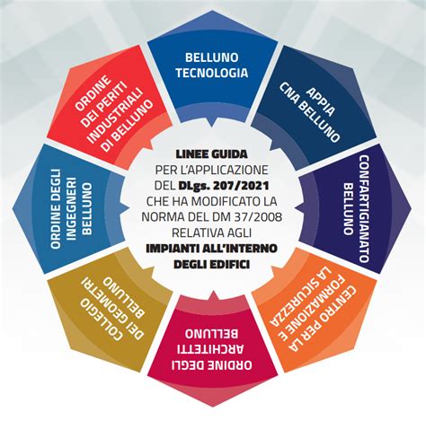 Infografica sulle qualità cristiane fondamentali e le linee guida comportamentali per i missionari in missione