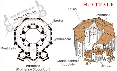 Pianta architettonica che illustra il nartece e la disposizione delle navate nella Basilica di Sant’Apollinare Nuovo