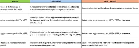 Infografica: Caratteristiche principali dei MOOC (accesso libero, online, flessibilità, riconoscimento crediti)