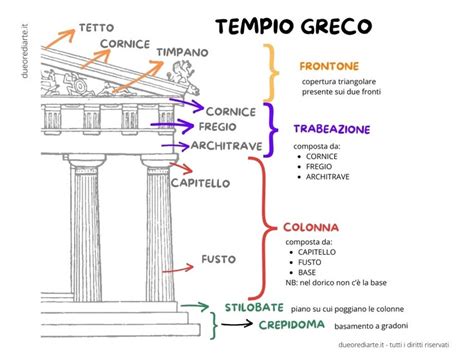 Schema concettuale che illustra il legame tra la profezia del Terzo Tempio e le aspettative messianiche