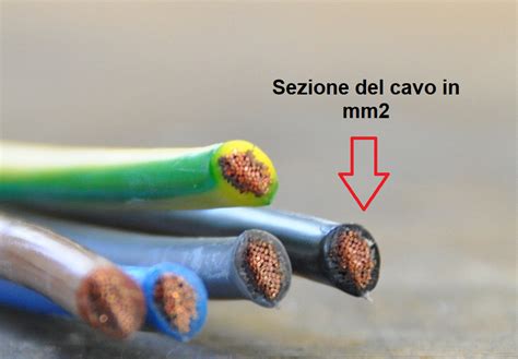 Schema tecnico che illustra la relazione tra sezione del cavo, intensità di corrente e dissipazione termica.