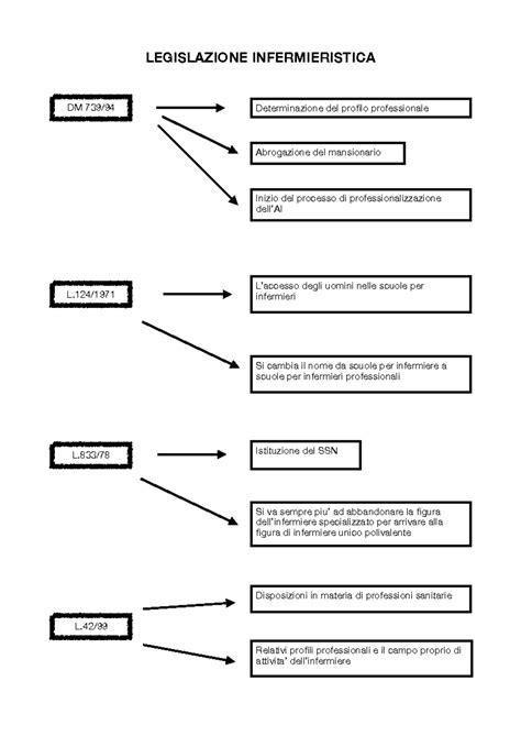 Schema cronologico delle leggi e sentenze riguardanti il crocifisso in Italia