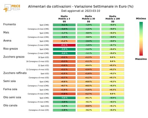 Grafico comparativo dei prezzi e delle durate dei viaggi in autobus tra Santa Maria di Leuca e Lecce