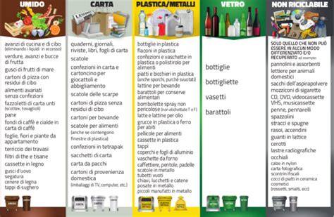 Infografica con i giorni di raccolta per ogni tipologia di rifiuto nei vari quartieri di Novara