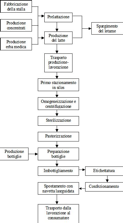 Schema del processo di produzione: dalla demo dei Pure Energy all'arrangiamento finale con sintetizzatore