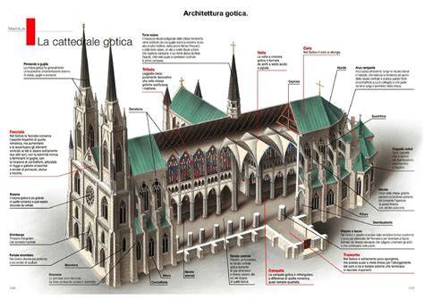Schema architettonico della chiesa con evidenziazione del purtridarium e degli elementi restaurati