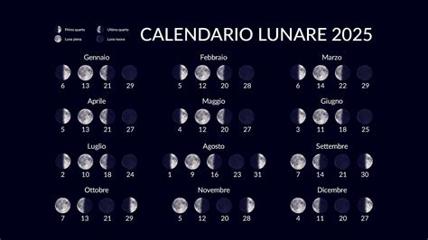 Infografica che mette a confronto il calendario lunare ebraico e il calendario solare romano per illustrare le diverse ipotesi sulla datazione.