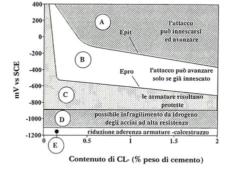 Diagramma che mostra la distanza di isolamento superficiale su un isolante