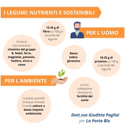 Infografica: i benefici nutrizionali dei legumi