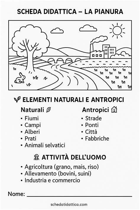 Disegno rappresentante il concetto di