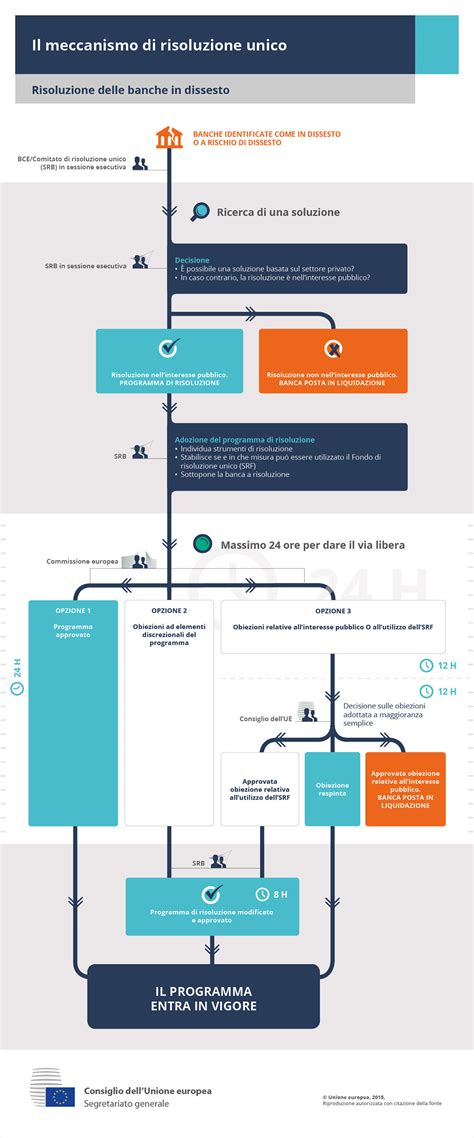 Infografica che illustra il meccanismo di 