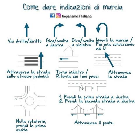 Mappa schematica con le indicazioni stradali per l'Abbazia Collemedio