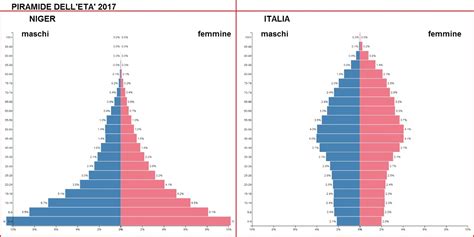 Grafico o infografica sull'incidenza dell'ipovitaminosi D in Italia o le fasce di popolazione più a rischio per COVID-19
