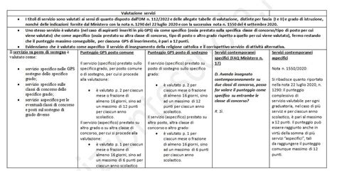 Schema dei servizi offerti dalla scuola paritaria come servizio pubblico sussidiario