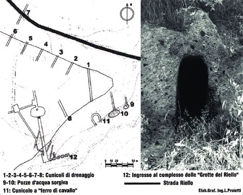 Schema della struttura sotterranea dei cunicoli e delle grotte sotto il Colle Giove