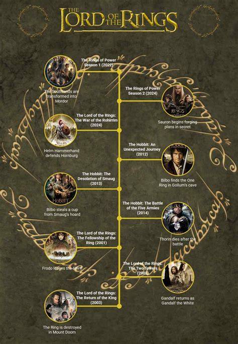Infografica che mostra la cronologia degli album di successo dei The Zen Circus e i loro posizionamenti in classifica FIMI